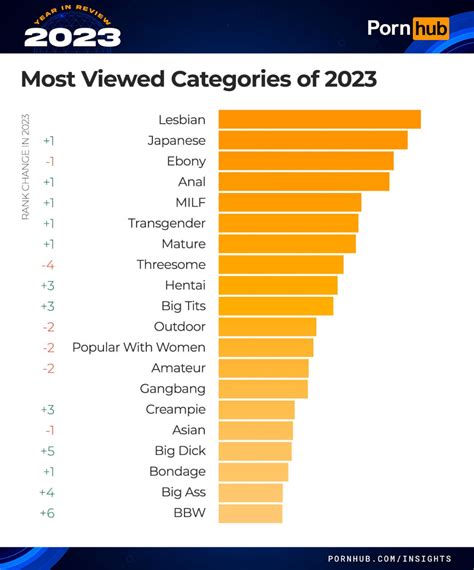 milffox|MOST POPULAR PORN CATEGORIES